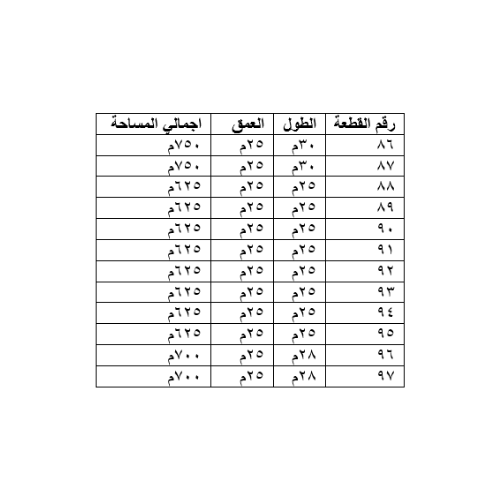 نوع العقار
بلك تجاري سكني
مساحة العقار
7900
موقع العقار
حي الشفاء